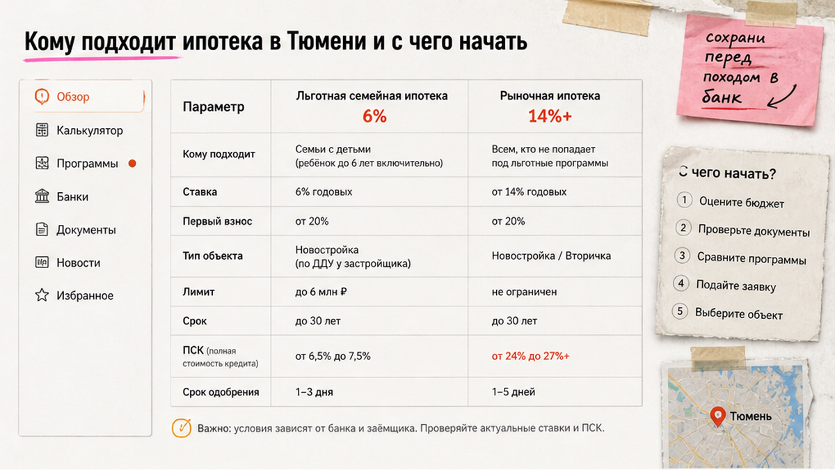 Сравнительная таблица: льготная и рыночная ипотека в Тюмени — кому подходит