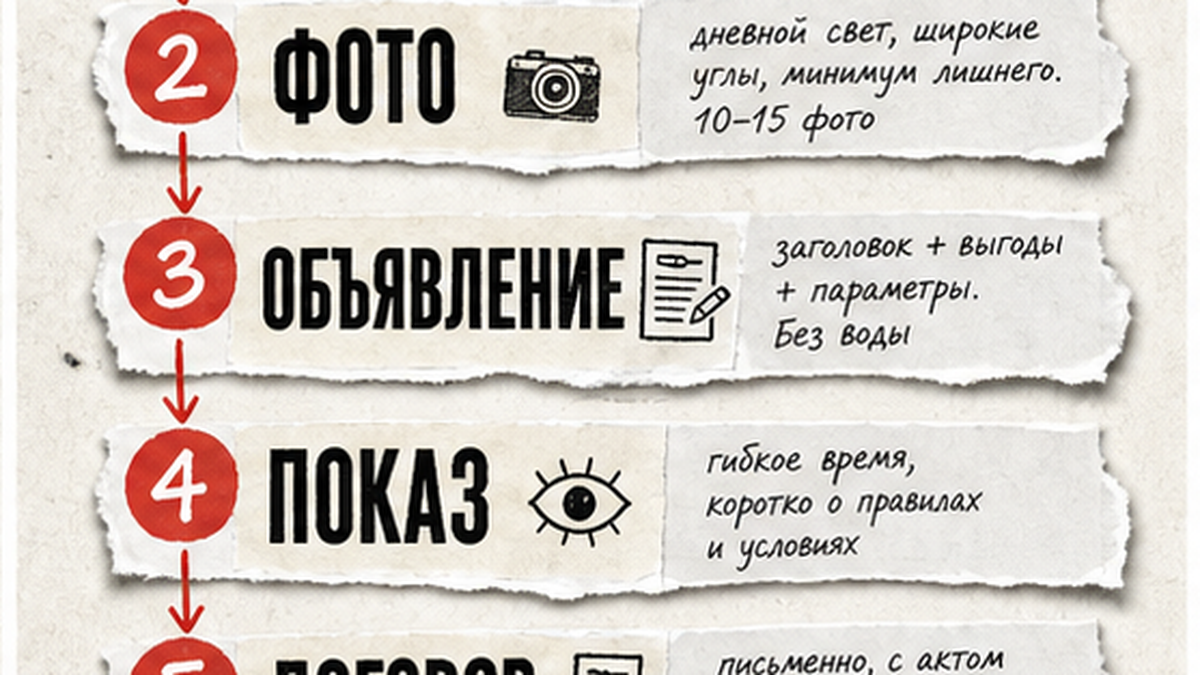 Схема подготовки квартиры к сдаче в аренду