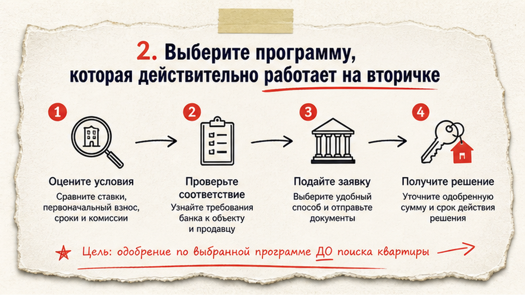 Схема шагов / маршрут: 2. Выберите программу, которая действительно работает на вторичке