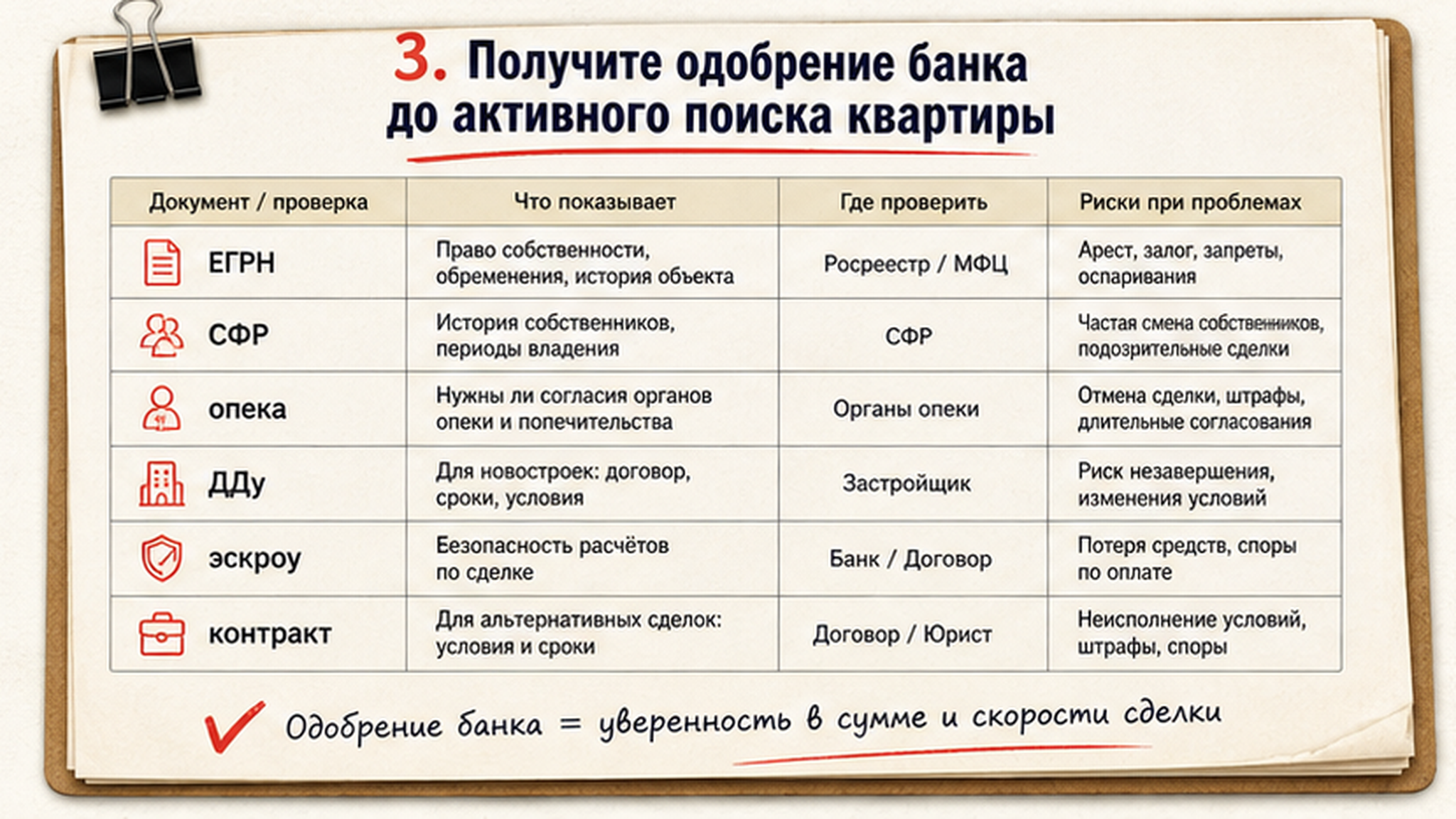 Сравнительная таблица на бумаге: 3. Получите одобрение банка до активного поиска квартиры