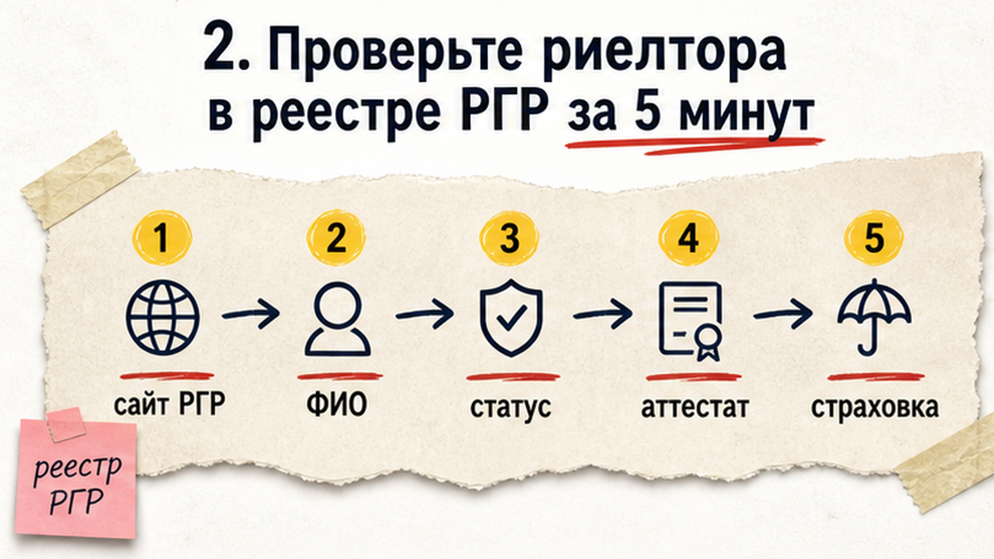 Схема проверки риелтора в реестре РГР: пошаговый маршрут за 5 минут