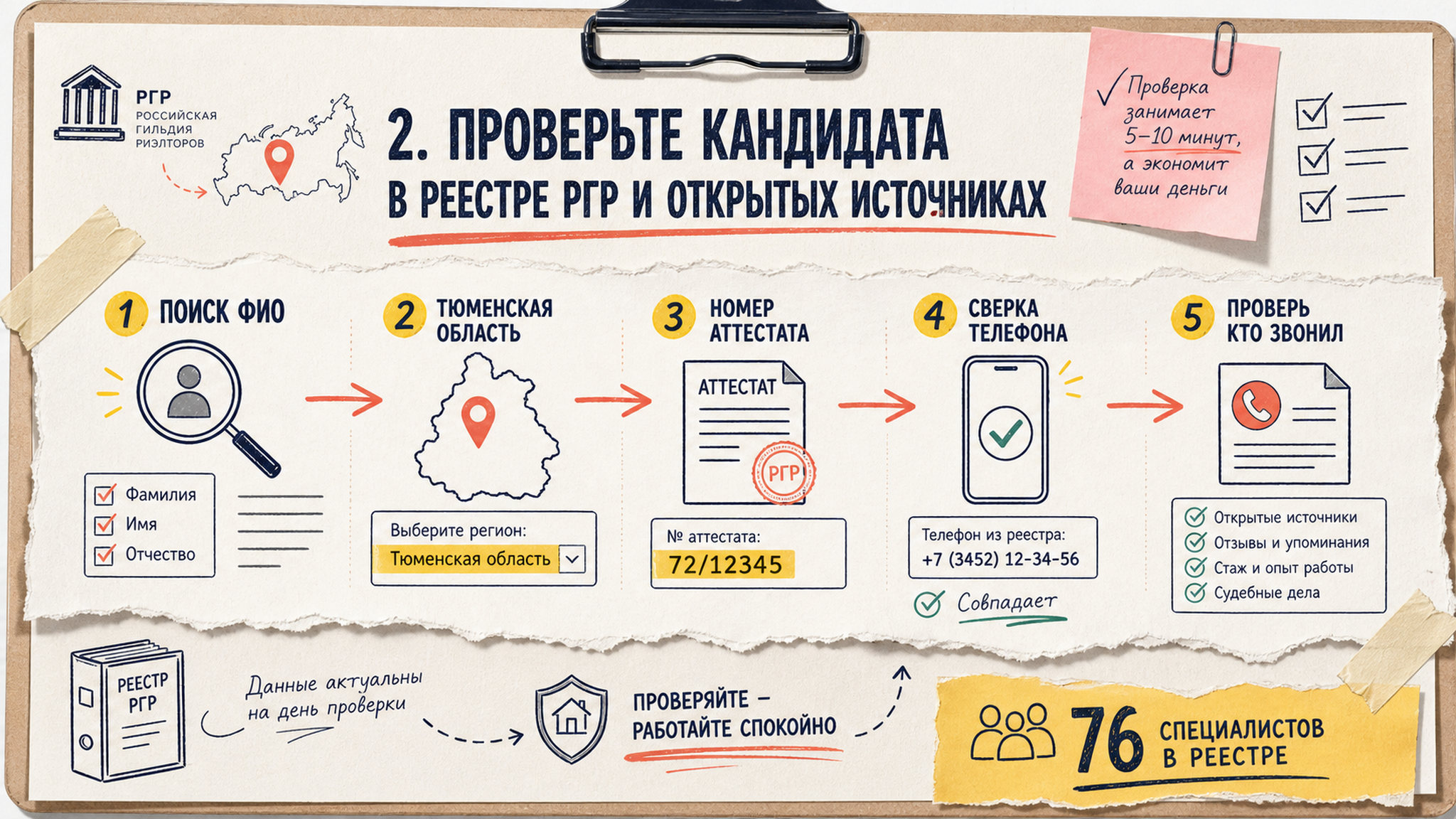 Схема проверки риэлтора в реестре РГР: 5 шагов для покупателя