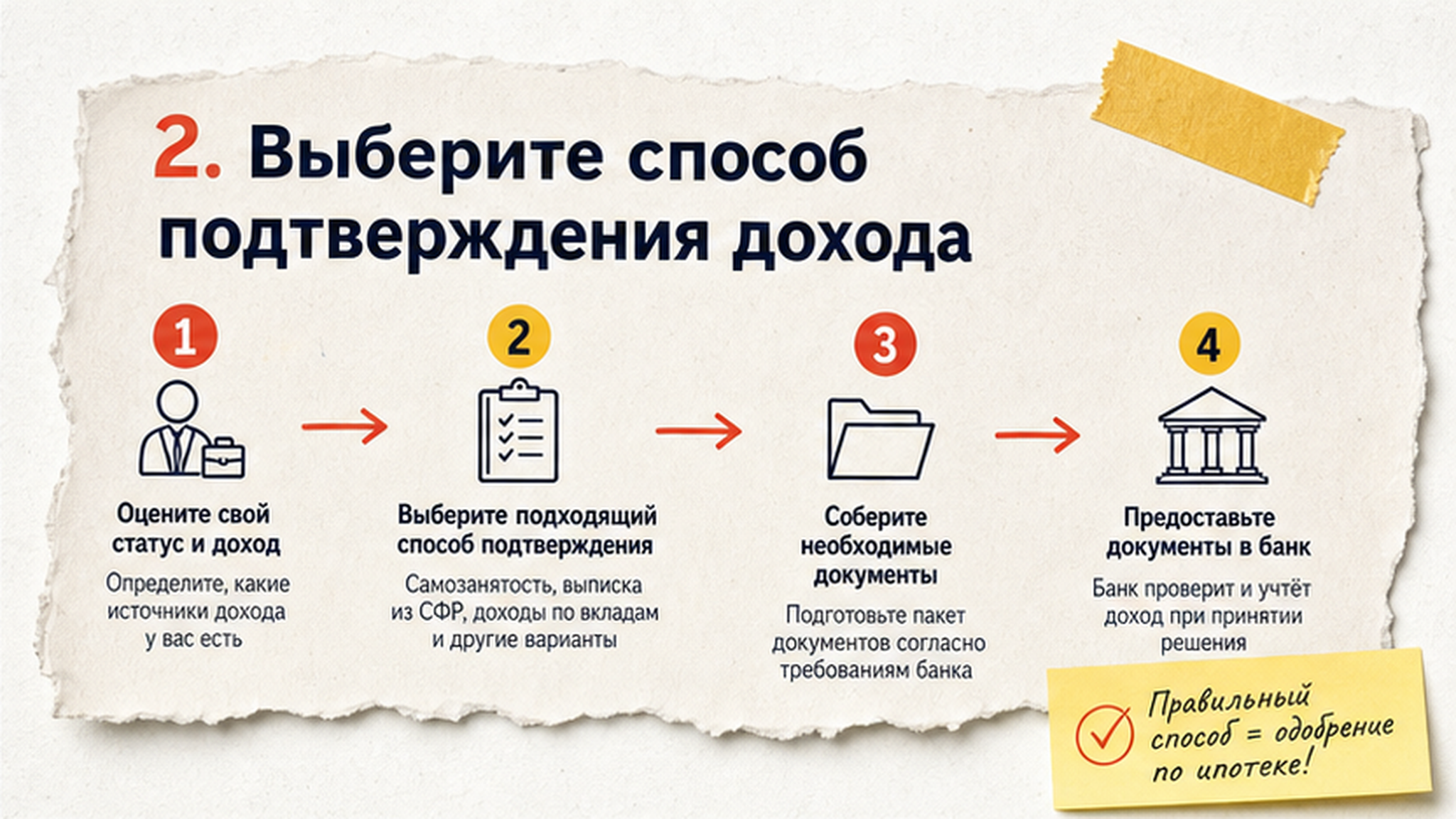 Схема шагов / маршрут: 2. Выберите способ подтверждения дохода