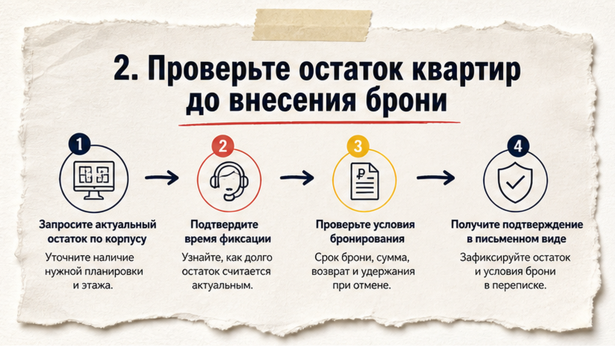 Схема шагов / маршрут: 2. Проверьте остаток квартир до внесения брони