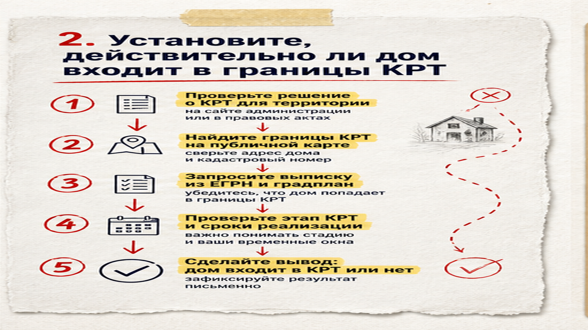 Схема шагов / маршрут: 2. Установите, действительно ли дом входит в границы КРТ