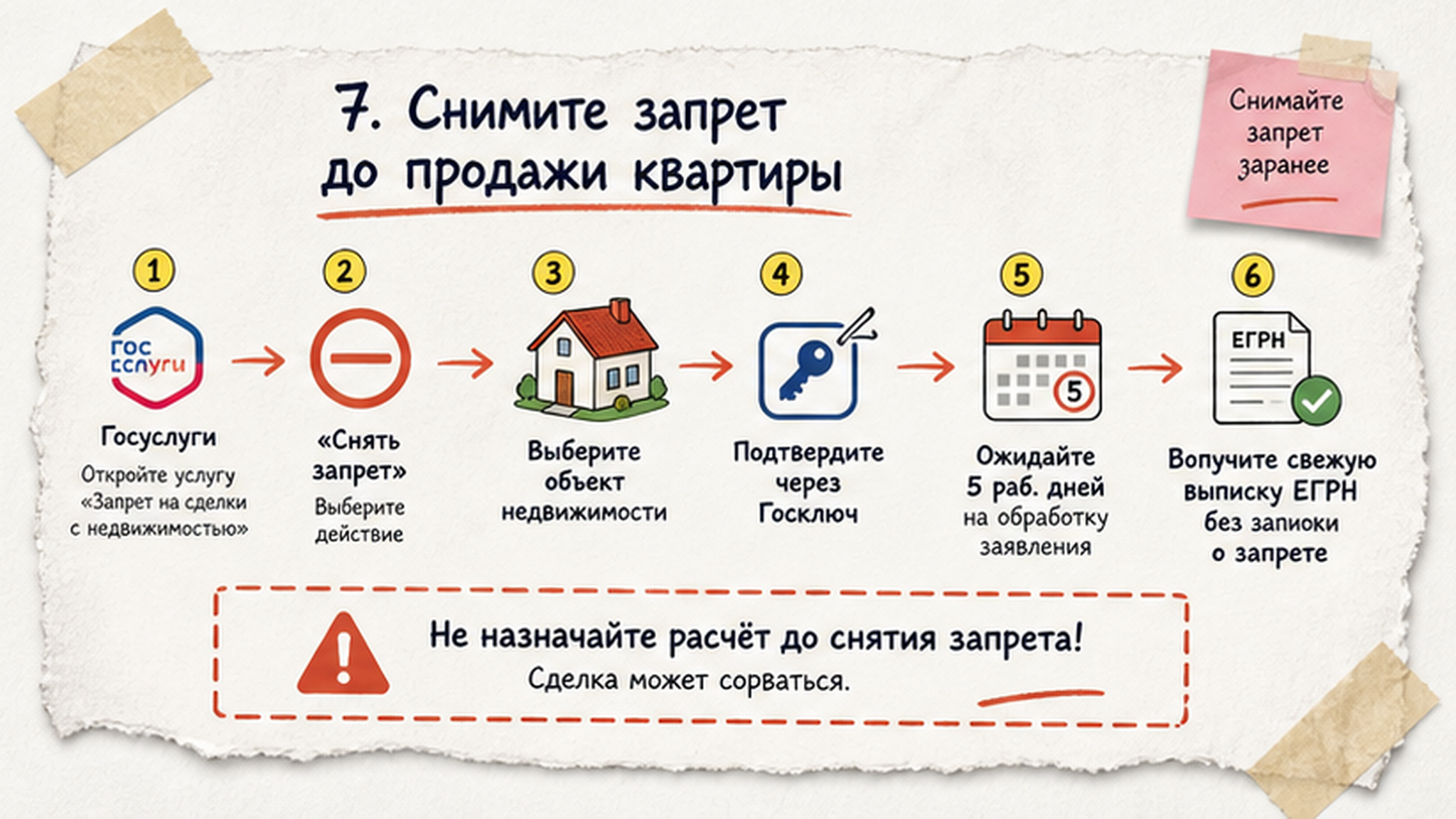Схема: как снять запрет перед продажей через Госуслуги