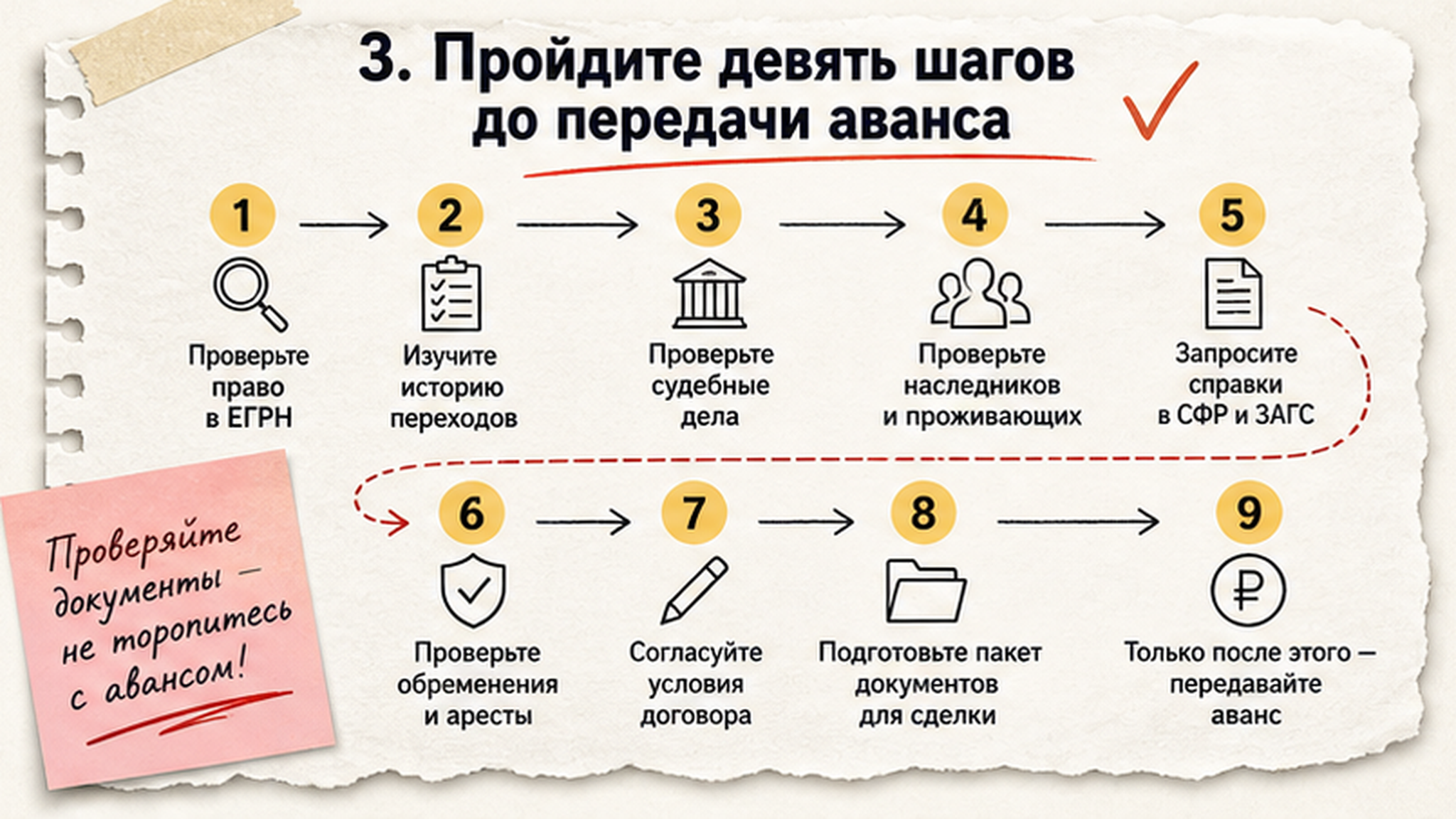 Схема шагов / маршрут: 3. Пройдите девять шагов до передачи аванса
