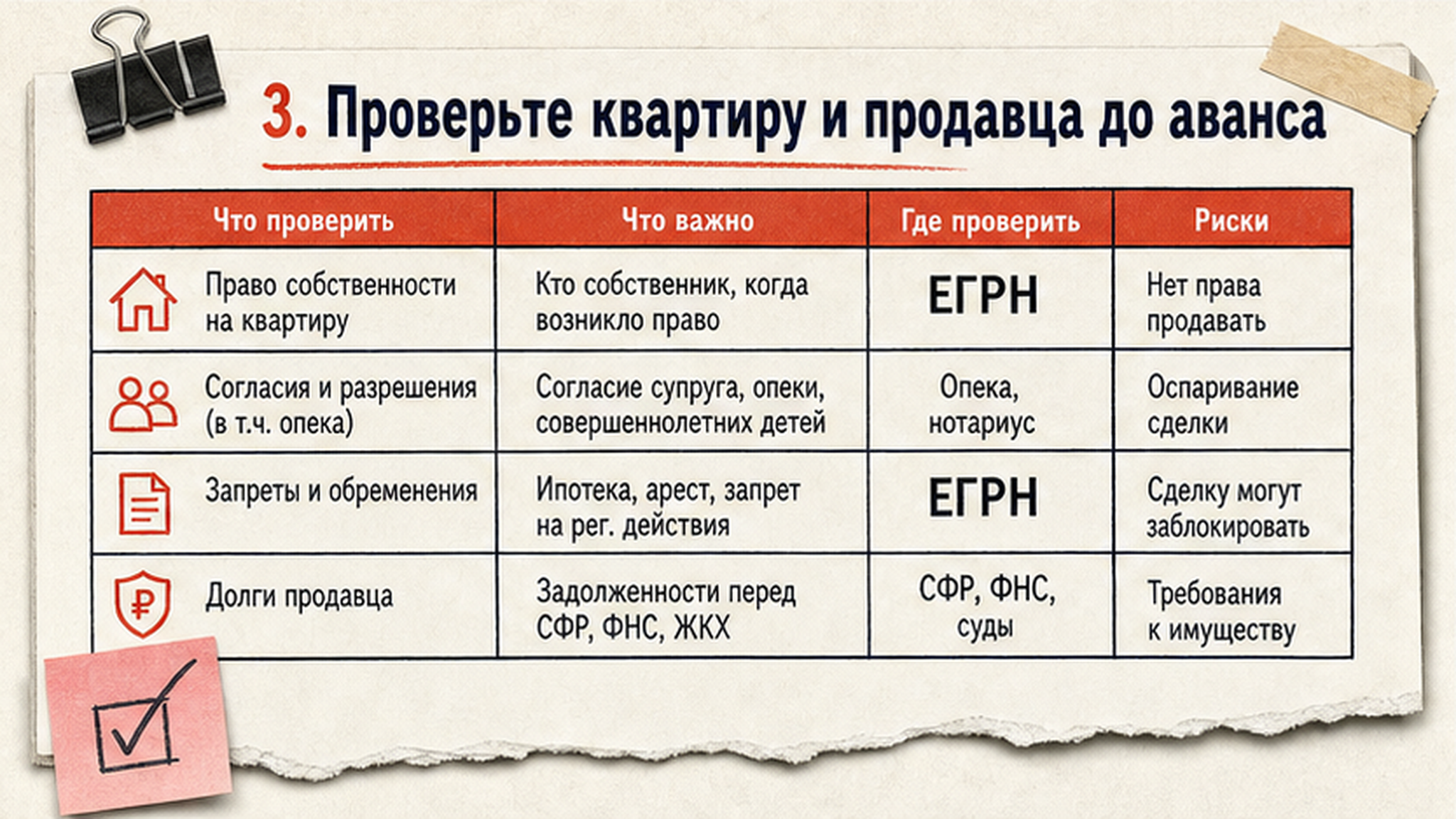 Сравнительная таблица на бумаге: 3. Проверьте квартиру и продавца до аванса