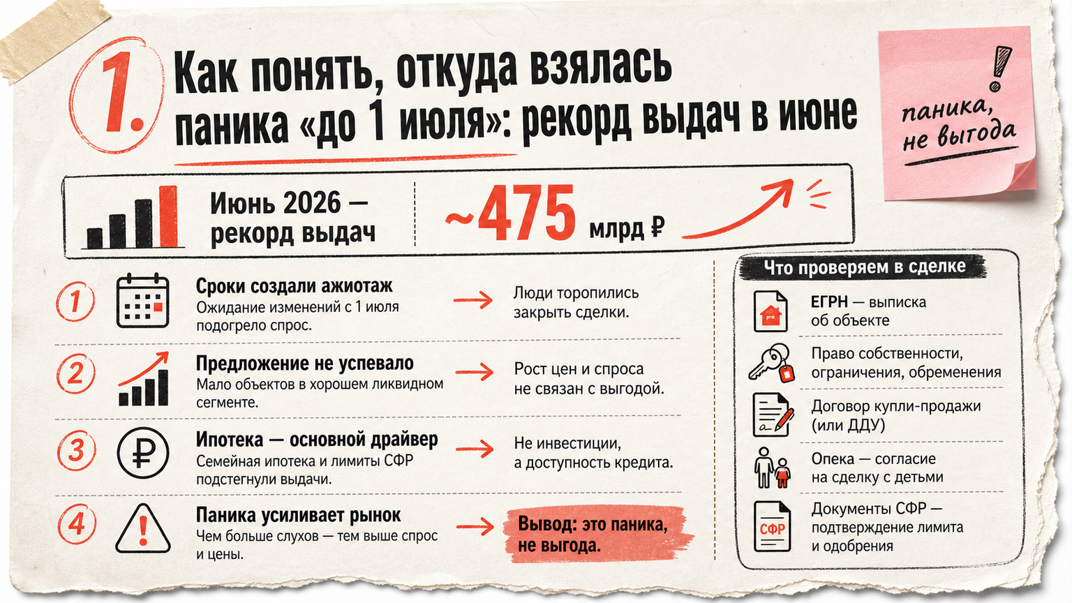 Инфографика: рекорд ипотеки в июне 2026
