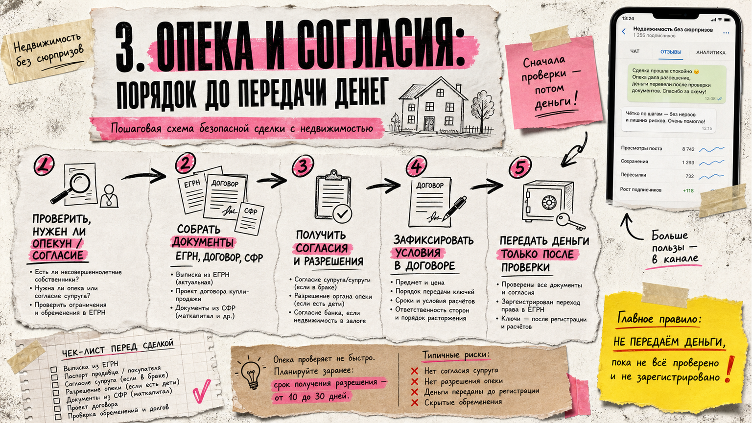 Схема workflow / шаги: 3. Опека и согласия: порядок до передачи денег
