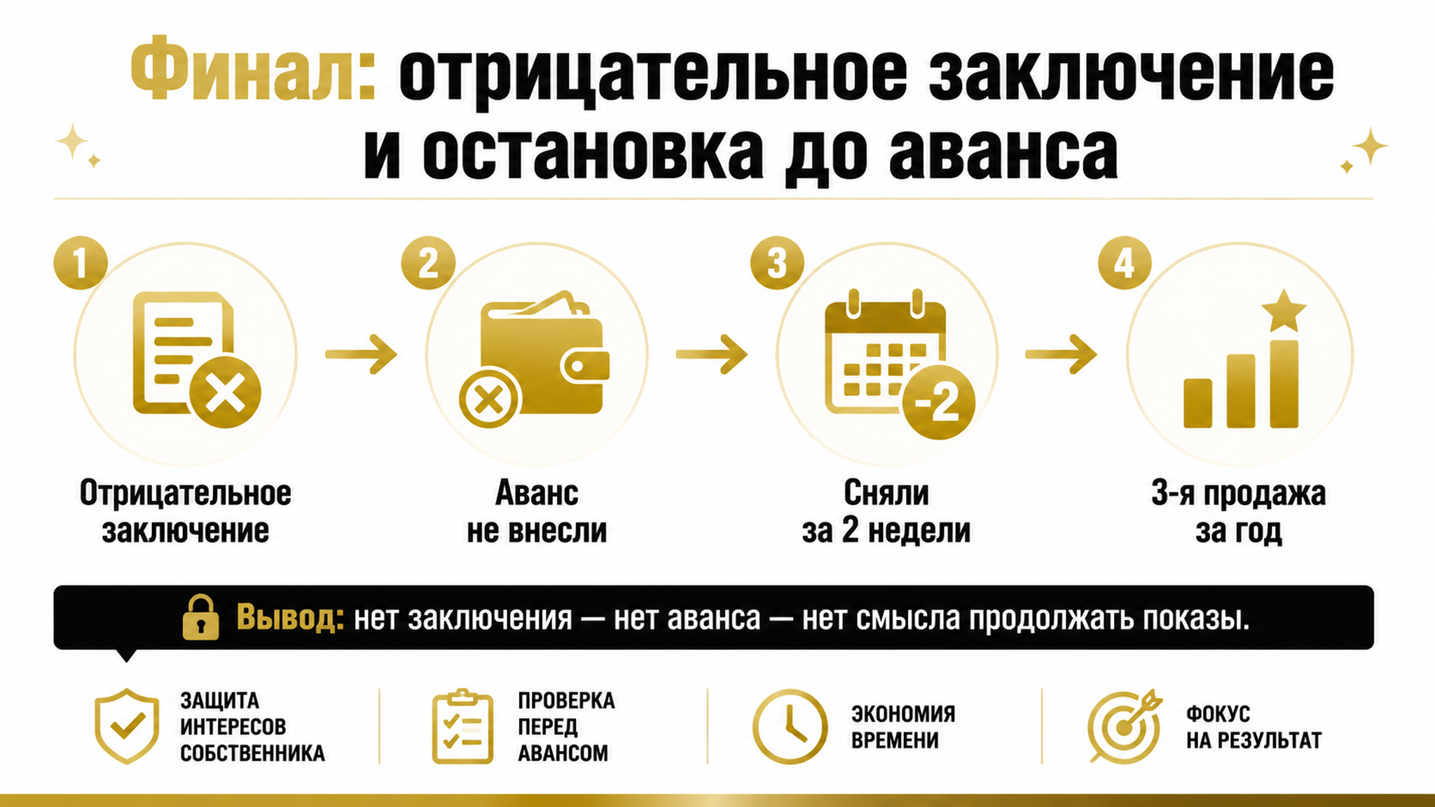 Отказ, остановка до аванса