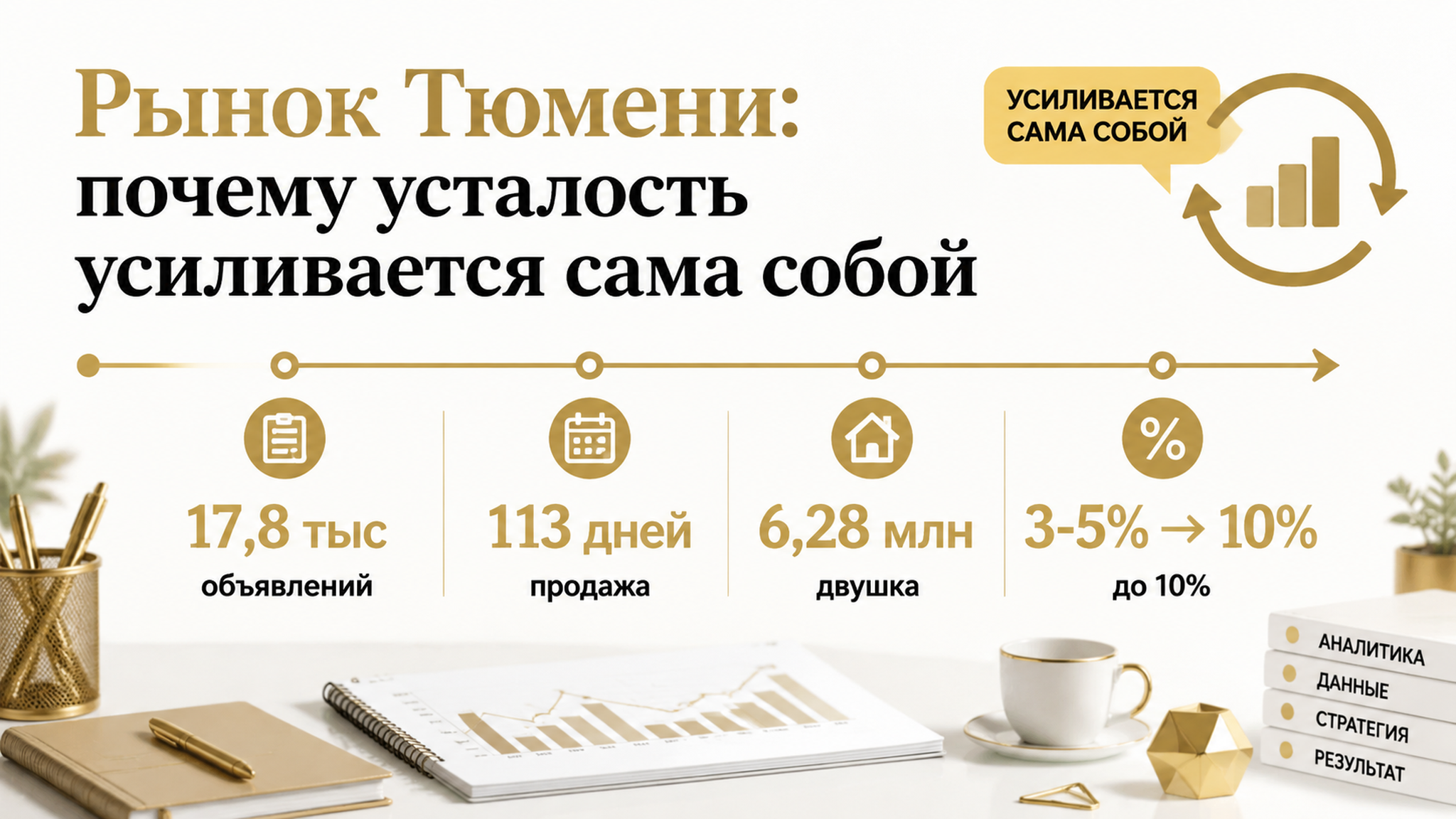 Рынок Тюмени: цифры