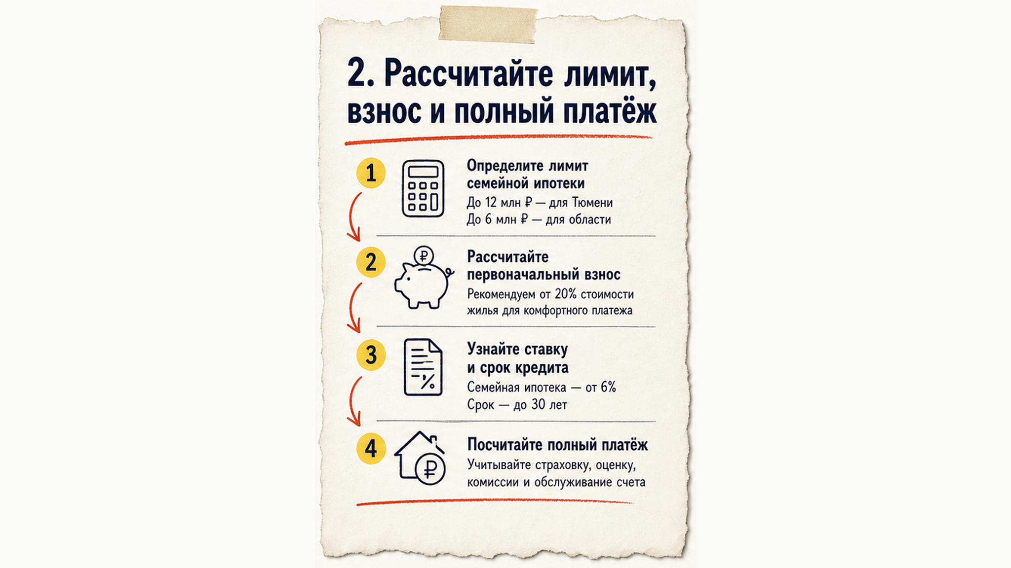 Схема шагов / маршрут: 2. Рассчитайте лимит, взнос и полный платёж