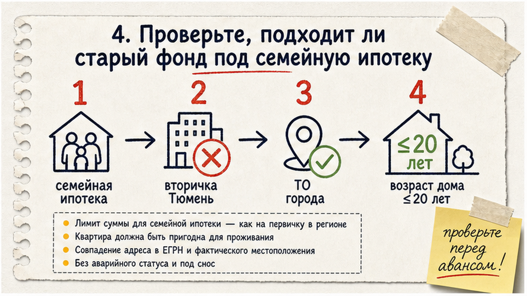 Карточка-инфографика: 4. Проверьте, подходит ли старый фонд под семейную ипотеку