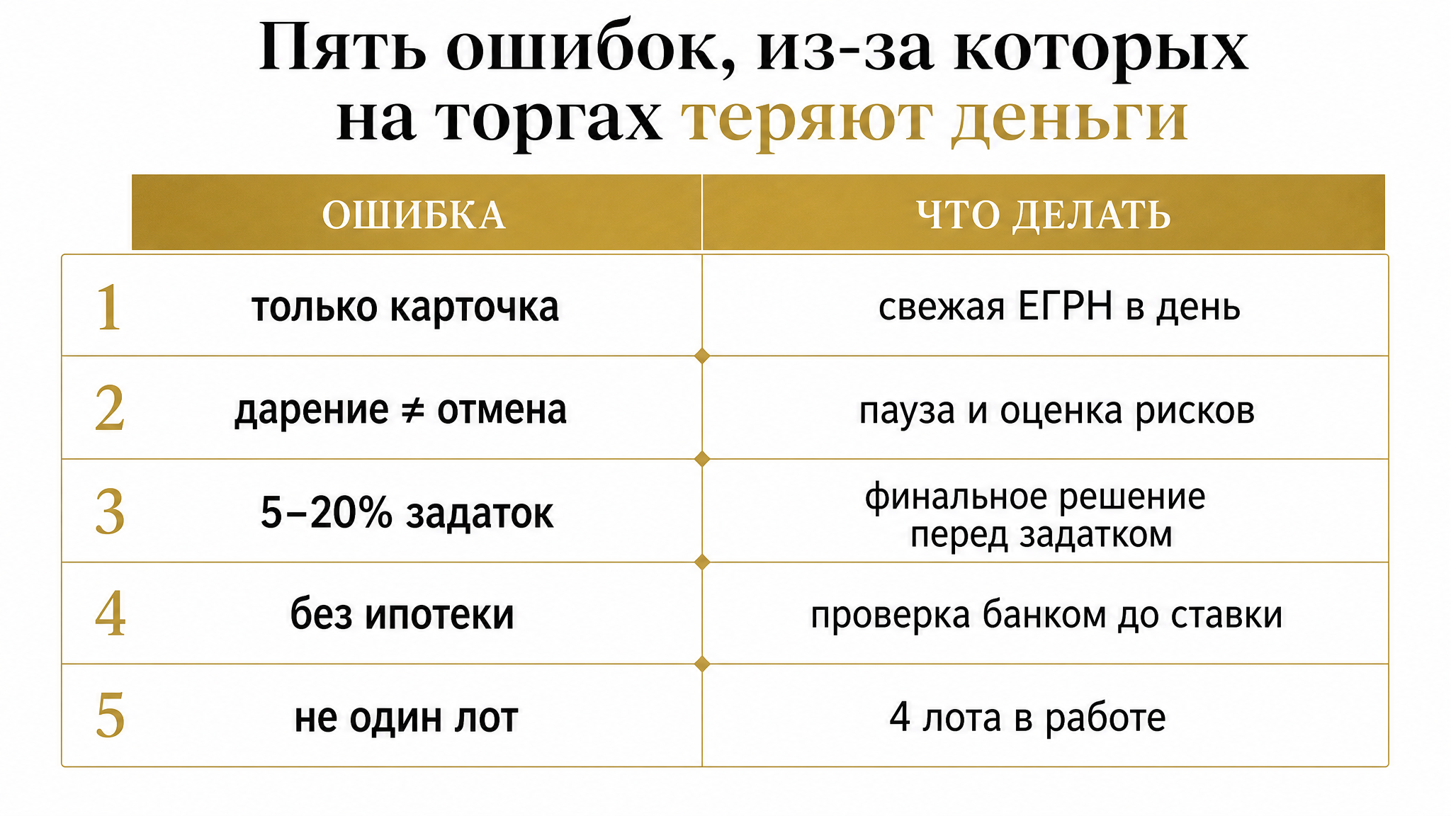 Типичные ошибки покупателя перед внесением задатка на торгах