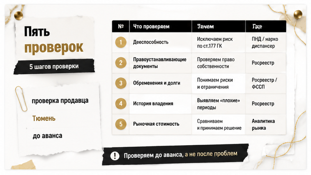 Пять проверок