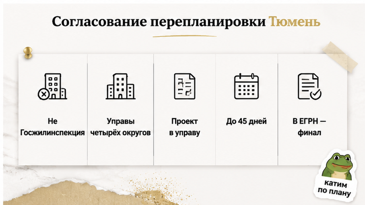 Маршрут согласования перепланировки в Тюмени.