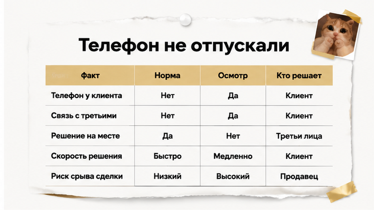 Таблица норма vs осмотр: цена, аванс, пауза, «как сказали».