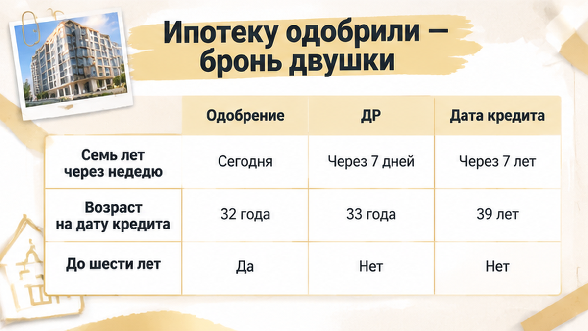 Иллюстрация к разбору семейной ипотеки и маткапитала при покупке новостройки в Тюмени — материал для покупателя.