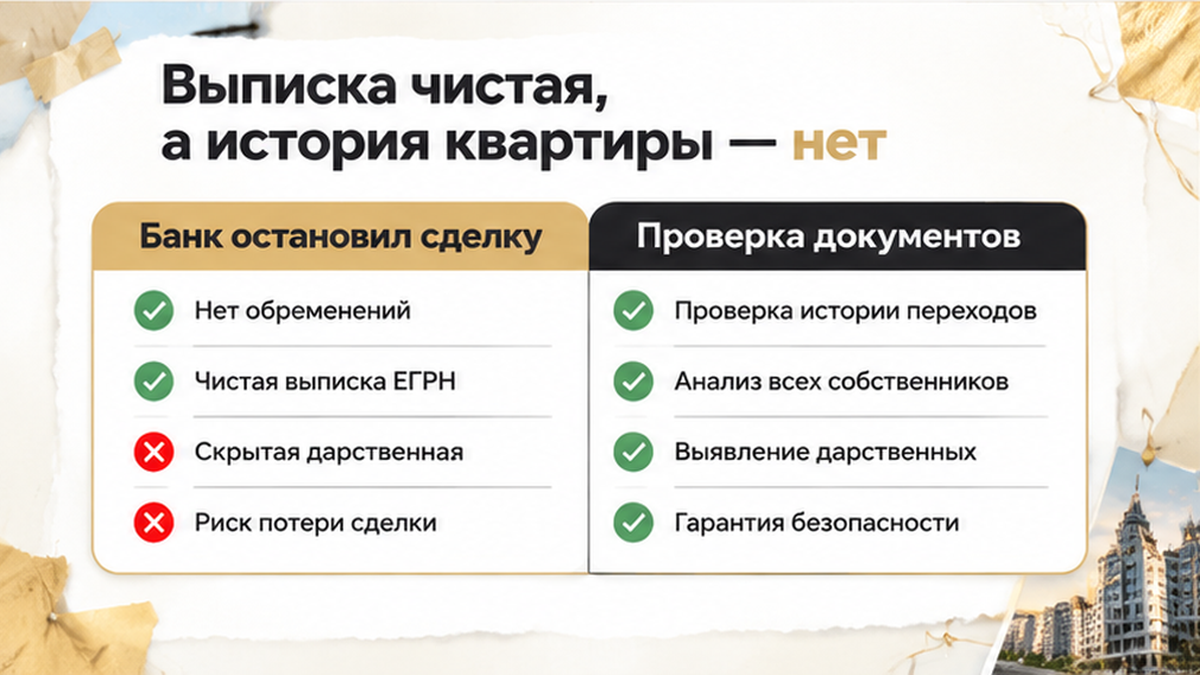 сравнительная таблица с колонками по новостройке в Тюмени: Банк остановил сделку, Проверка документов — иллюстрация к разбору сделки.